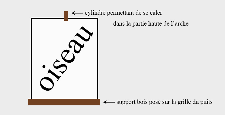 Schéma technique oiseau